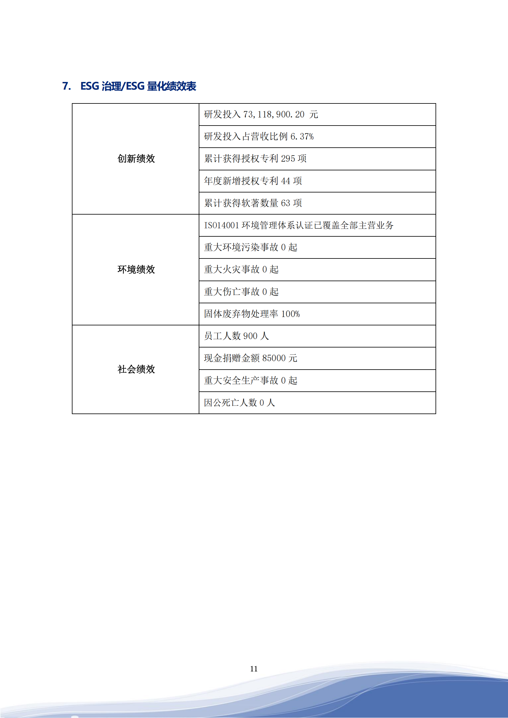 金年会jinnianhui智能科技股份有限公司2023年ESG报告_14